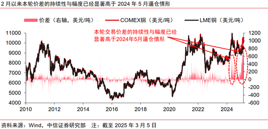 安全的炒股配资网 中信证券：关税扰动或推动铜价重回巅峰时刻