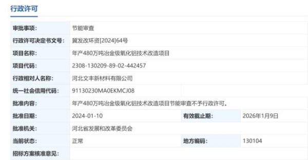 股票杠杆平台app 挂羊头卖狗肉！河北文丰集团涉嫌“曲线”顶风上马氧化铝项目